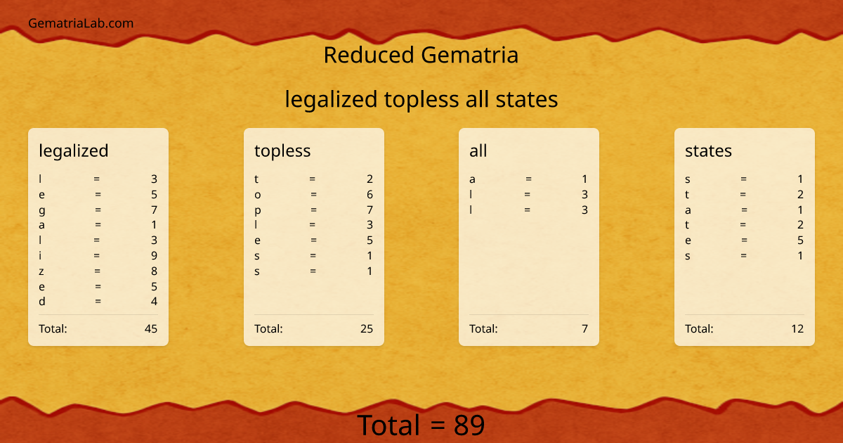 legalized topless all states in reduced Gematria